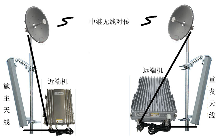 漾濞智能无线拉远移频中继直放站近端机远端机